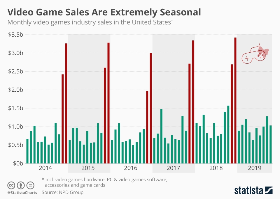 Your Guide To Video Game Seasonal Marketing Game Marketing Genie your-guide-to-video-game-seasonal-marketing-game-marketing-genie